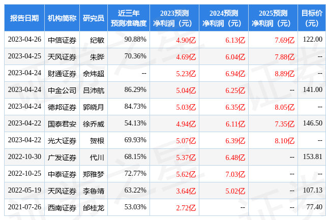 浩洋股份：4月23日召开业绩说明会，包括知名机构聚鸣投资，盘京投资，高毅资产的多家机构参与