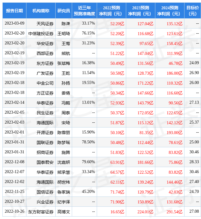 温氏股份：3月21日接受机构调研，包括知名机构乐瑞资产，明达资产的多家机构参与