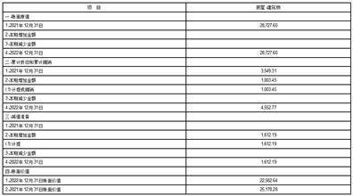 安正时尚集团股份有限公司2022年度报告摘要