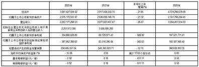 安正时尚集团股份有限公司2022年度报告摘要