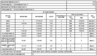 安正时尚集团股份有限公司2022年度报告摘要