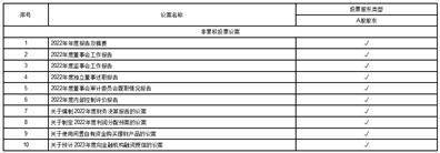 安正时尚集团股份有限公司2022年度报告摘要
