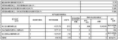 浙江圣达生物药业股份有限公司2022年度报告摘要