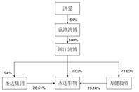 浙江圣达生物药业股份有限公司2022年度报告摘要