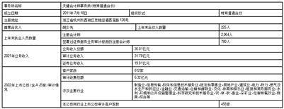 浙江圣达生物药业股份有限公司2022年度报告摘要