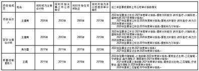 浙江圣达生物药业股份有限公司2022年度报告摘要
