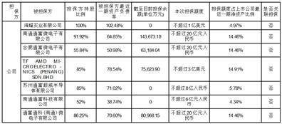 通富微电子股份有限公司 第七届监事会第十九次会议决议公告