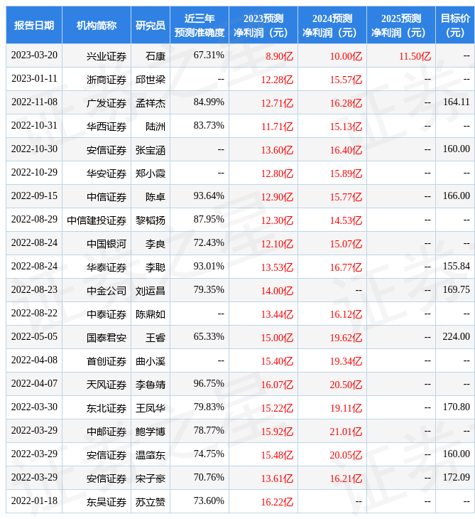 鸿远电子：3月22日接受机构调研，包括知名机构正心谷资本的多家机构参与