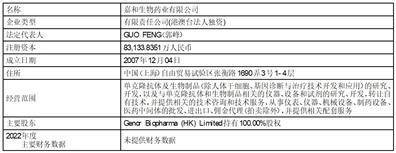 江苏集萃药康生物科技股份有限公司 关于使用闲置自有资金进行委托理财的公告