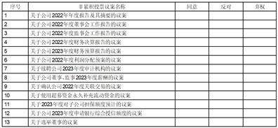 江苏集萃药康生物科技股份有限公司 关于使用闲置自有资金进行委托理财的公告