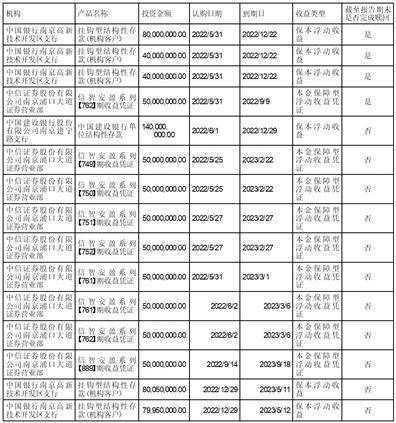 江苏集萃药康生物科技股份有限公司 关于使用闲置自有资金进行委托理财的公告