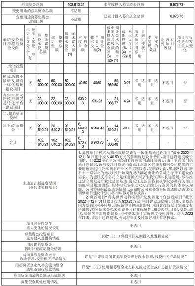 江苏集萃药康生物科技股份有限公司 关于使用闲置自有资金进行委托理财的公告