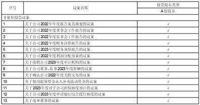 江苏集萃药康生物科技股份有限公司 关于使用闲置自有资金进行委托理财的公告