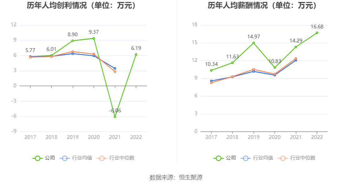我乐家居：2022年盈利1.41亿元 拟10派1.5元