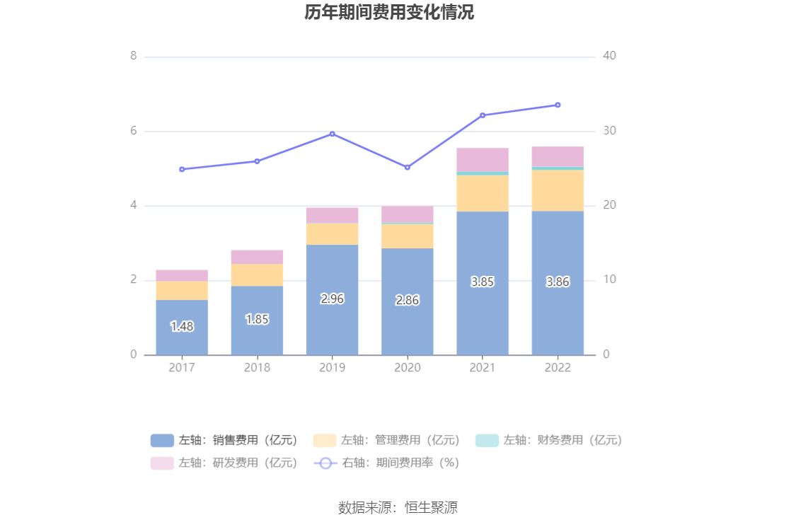 我乐家居：2022年盈利1.41亿元 拟10派1.5元
