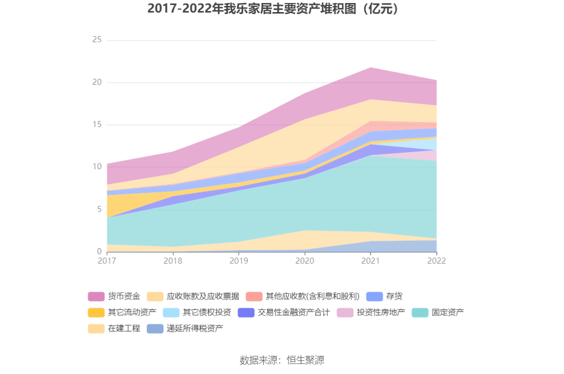 我乐家居：2022年盈利1.41亿元 拟10派1.5元