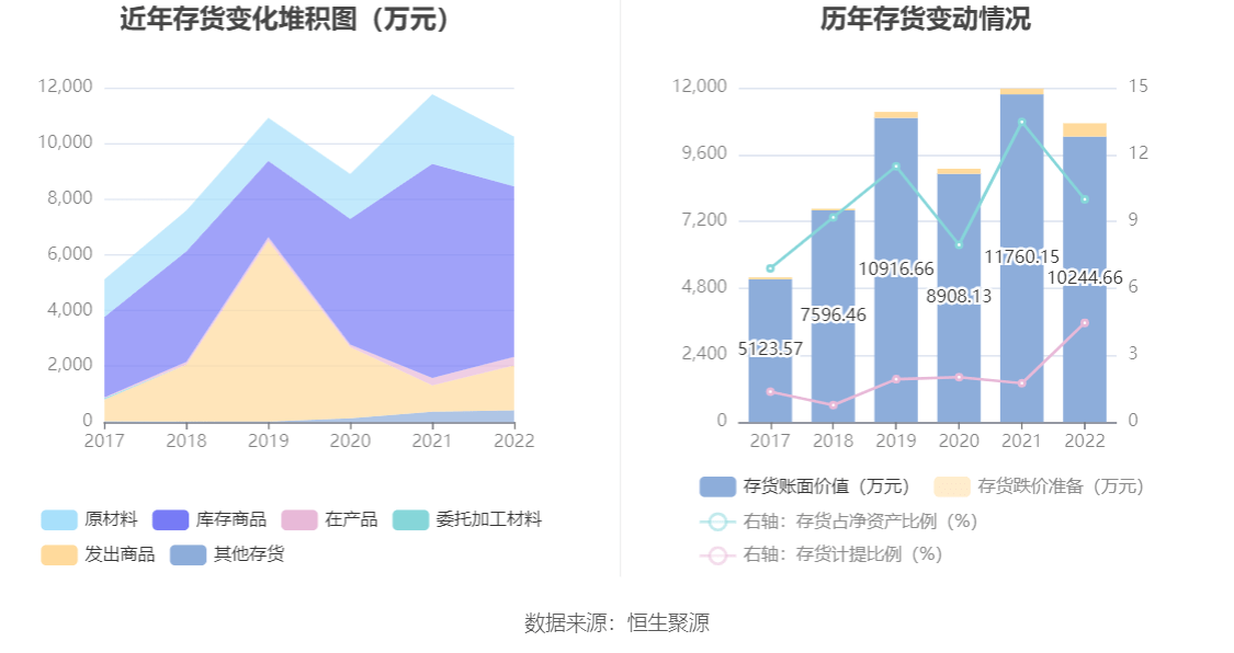 我乐家居：2022年盈利1.41亿元 拟10派1.5元