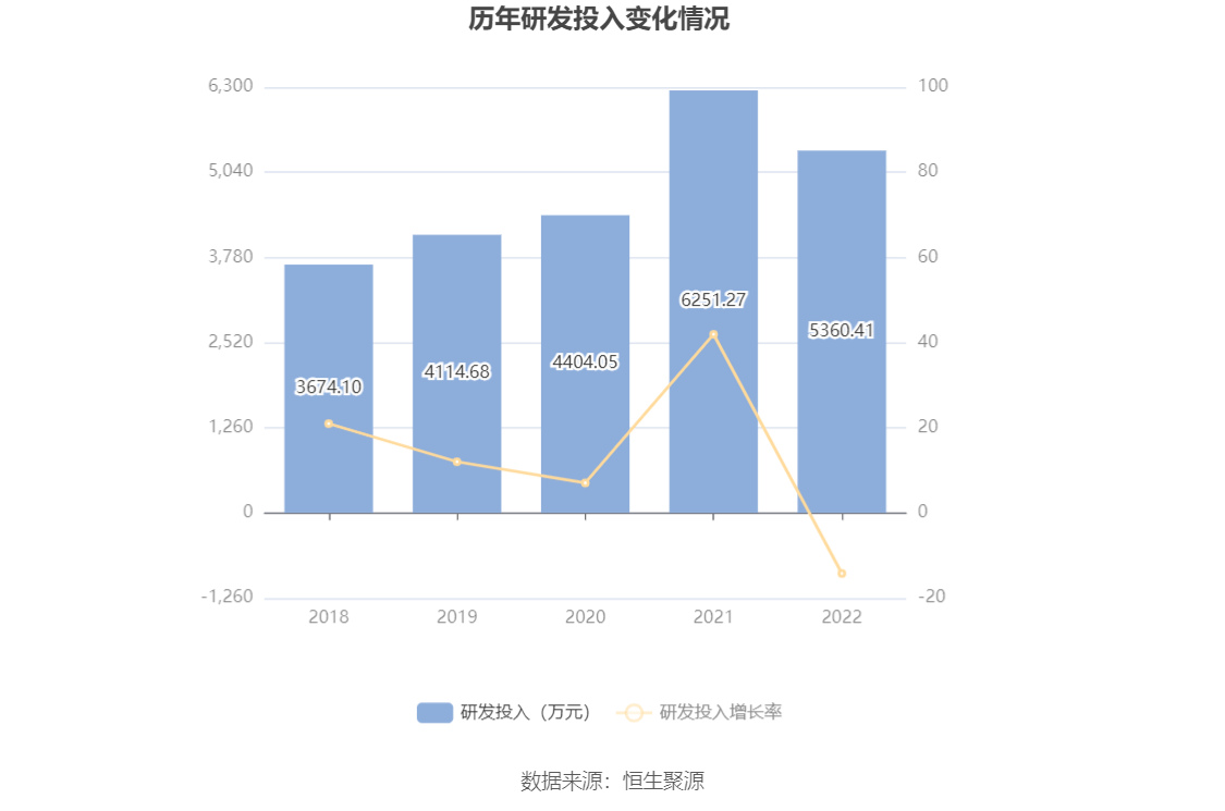 我乐家居：2022年盈利1.41亿元 拟10派1.5元