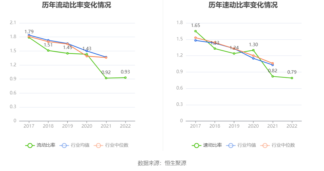 我乐家居：2022年盈利1.41亿元 拟10派1.5元