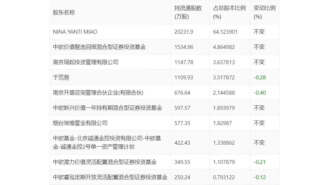 我乐家居：2022年盈利1.41亿元 拟10派1.5元