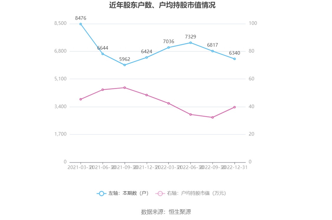 我乐家居：2022年盈利1.41亿元 拟10派1.5元