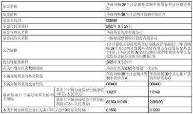 华商鸿畅39个月定期开放利率债 债券型证券投资基金2023年度 第一次分红公告