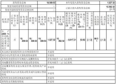浙江康隆达特种防护科技股份有限公司 关于2023年度开展外汇衍生品 交易业务的公告