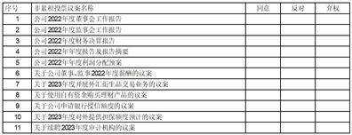 浙江康隆达特种防护科技股份有限公司 关于2023年度开展外汇衍生品 交易业务的公告