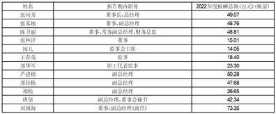 浙江康隆达特种防护科技股份有限公司 关于2023年度开展外汇衍生品 交易业务的公告