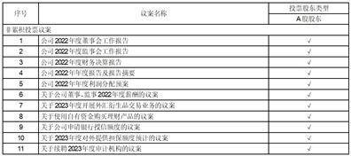 浙江康隆达特种防护科技股份有限公司 关于2023年度开展外汇衍生品 交易业务的公告