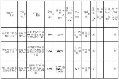 百大集团股份有限公司委托理财公告