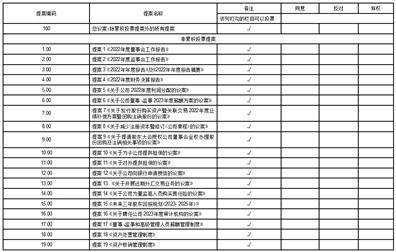 江苏润邦重工股份有限公司 关于公司购买理财产品的公告