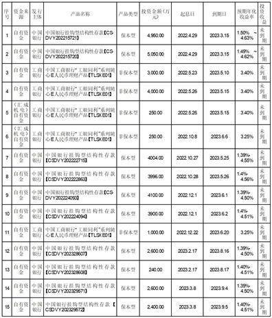 广东凌霄泵业股份有限公司 关于公司使用闲置自有资金购买理财产品