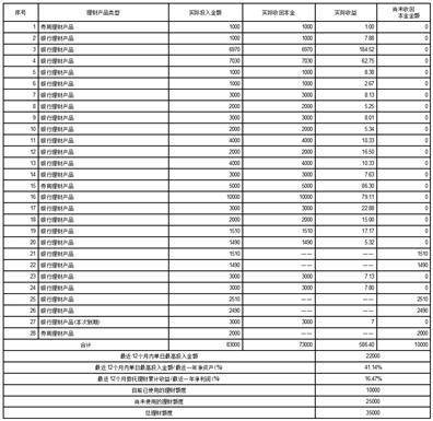狮头科技发展股份有限公司 关于使用部分闲置自有资金购买理财产品到期赎回的公告