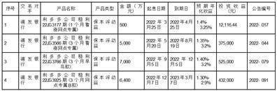 上海纳尔实业股份有限公司 关于使用闲置募集资金购买理财产品的进展公告