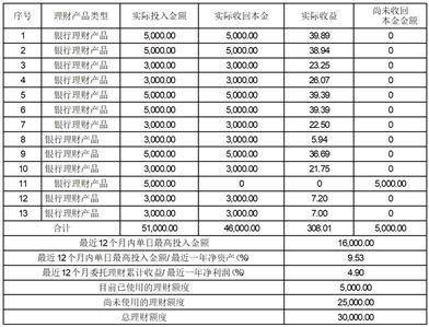 杭州市园林绿化股份有限公司 关于使用闲置自有资金购买理财产品的赎回公告