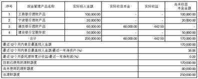 北京万泰生物药业股份有限公司 关于使用部分闲置募集资金进行现金管理到期赎回的公告