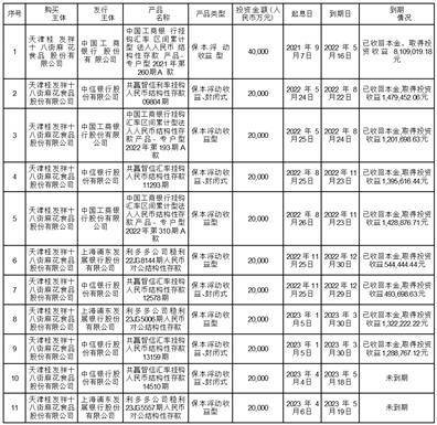 天津桂发祥十八街麻花食品股份有限公司 关于使用暂时闲置自有资金购买短期理财产品进展公告