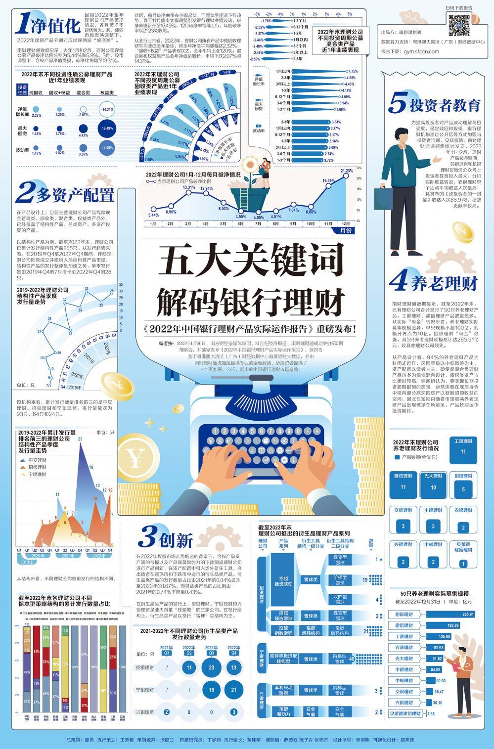 21世纪经济报道特刊丨2022年中国银行理财产品实际运作报告