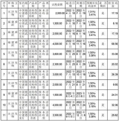 浙江大洋生物科技集团股份有限公司关于使用部分闲置募集资金进行现金管理到期赎回并继续进行现金管理的进展公告