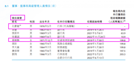 徽商银行女高管黄晓艳年薪199.8万真不错 她个人曾被罚款30万也不少