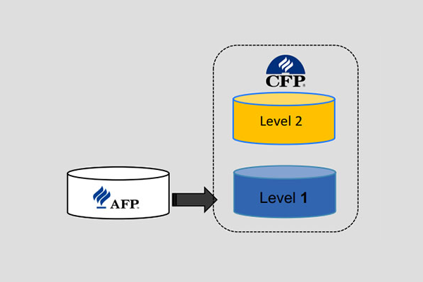 afp金融理财师含金量