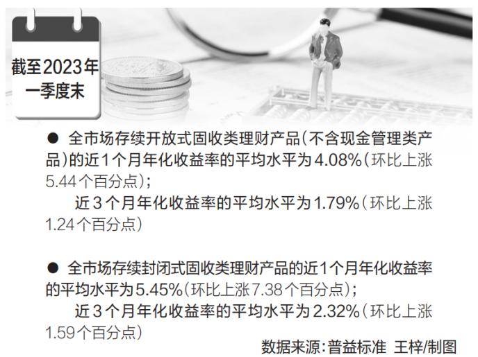 部分养老理财产品首度分红