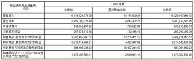 协鑫能源科技股份有限公司 关于2023年度委托理财计划的公告