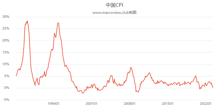货币增速与物价背离，M2之迷何解？