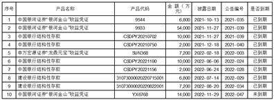 上海徐家汇商城股份有限公司 关于公司运用闲置自有资金投资理财产品的公告