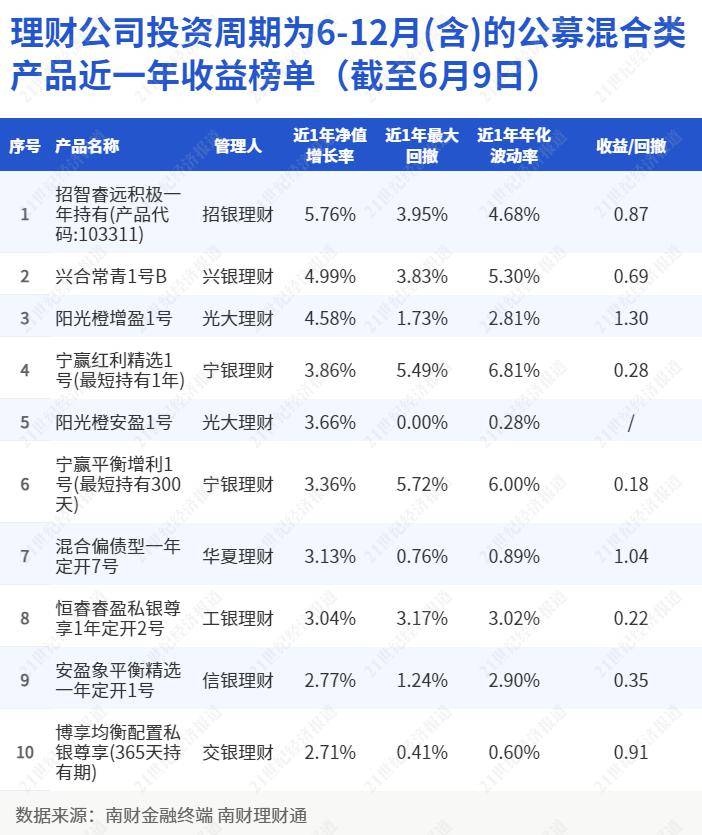 华夏理财提高多只产品最低终止份额，理财产品“清盘线”尚无硬性规定丨机警理财日报