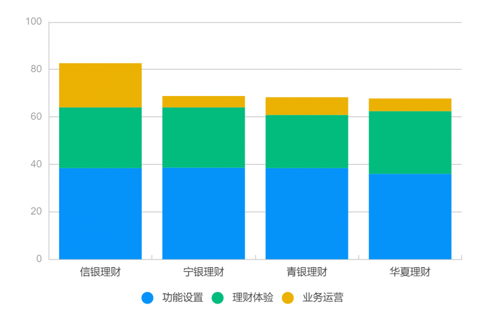 理财APP测评系列丨逐浪直销APP，哪家体验更好？