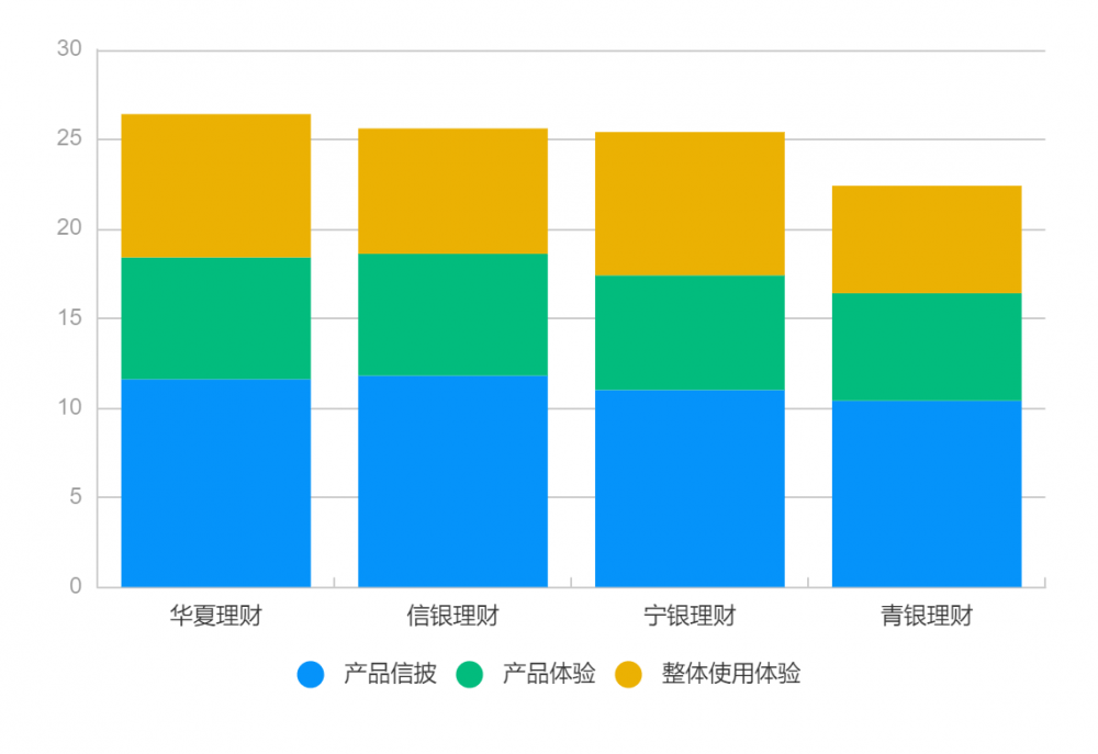 理财APP测评系列丨逐浪直销APP，哪家体验更好？