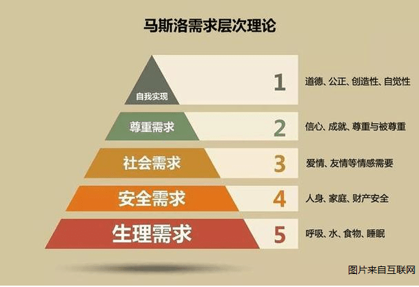 基金理财之客户需求分析